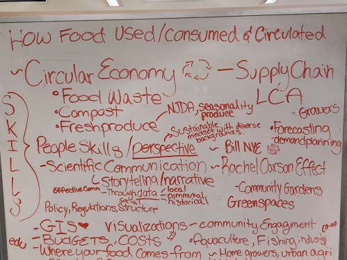 A whiteboard filled with text related to food systems.